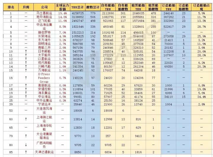 12月全球运力百强榜,汉堡南美“消失”
