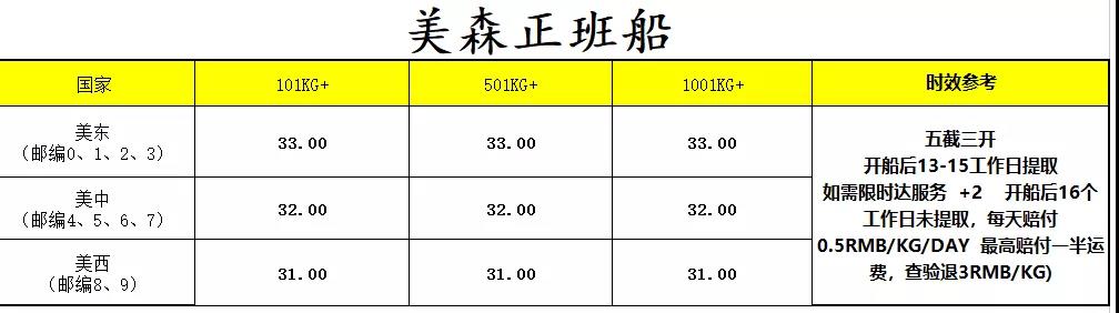 觉醒时代!海运价格涨到33!亚马逊涨价有这么难吗?