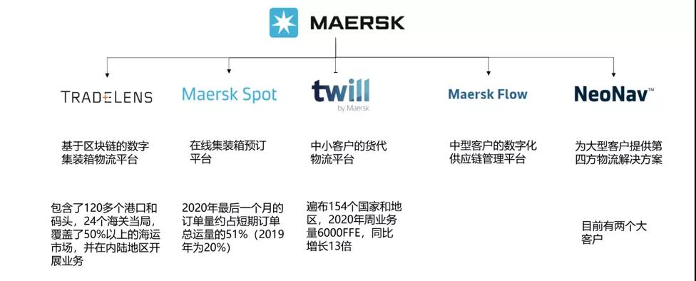 什么,大家都想玩第四方物流?