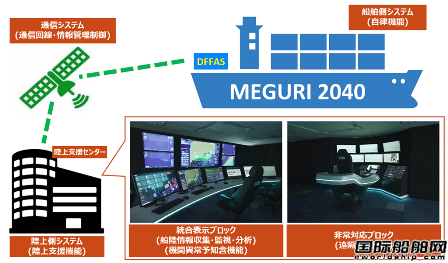 500艘船拥挤水域实船试验成功!无人船时代真的快了