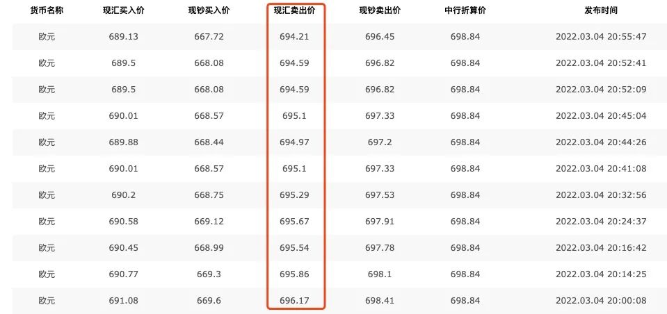 汇率暴跌，十几年没见过