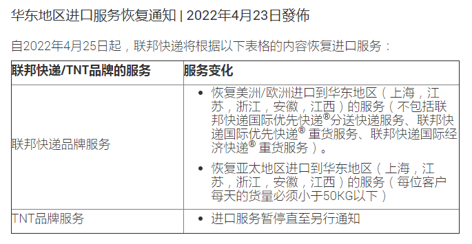 【空运】日本邮政暂停至中国的ems、航空及海运包裹服务;联邦快递恢复部分华东地区进口服务