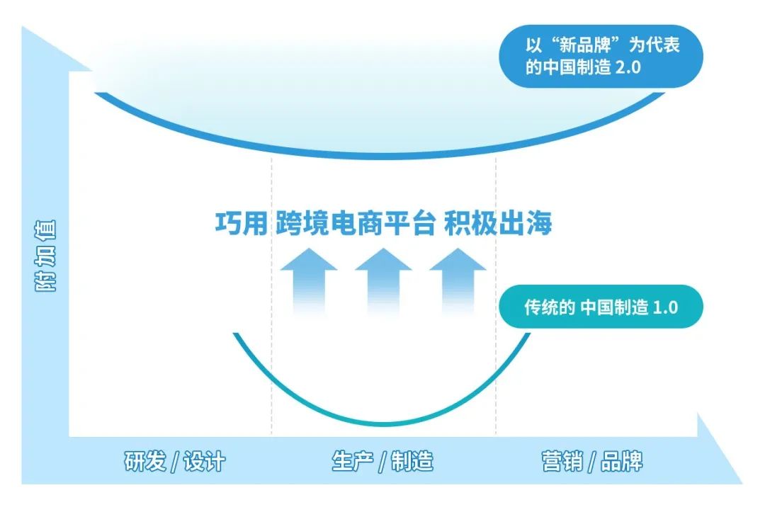 出货量增长150%!近3个月,国货“新品牌”扎堆出海