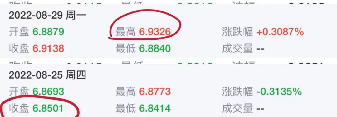 破7?!人民币大跌超800点,再创新低!外贸企业压力高企,主动调价稳订单。。。