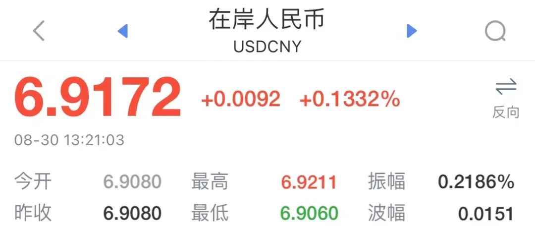 破7?!人民币大跌超800点,再创新低!外贸企业压力高企,主动调价稳订单。。。