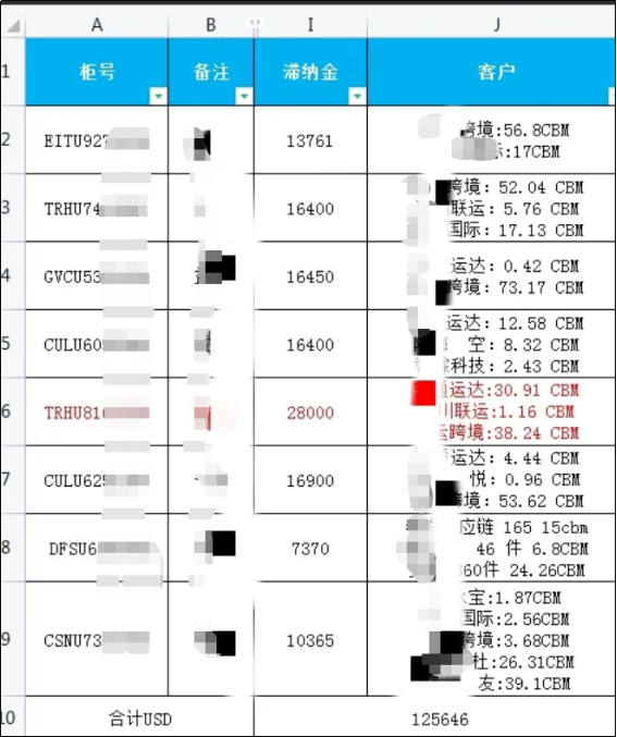 爆雷!某货代公司8条货柜滞留美港至今未提,滞港费高达90万!大量货主被牵涉