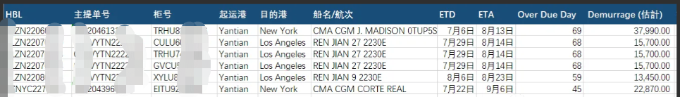 爆雷!某货代公司8条货柜滞留美港至今未提,滞港费高达90万!大量货主被牵涉